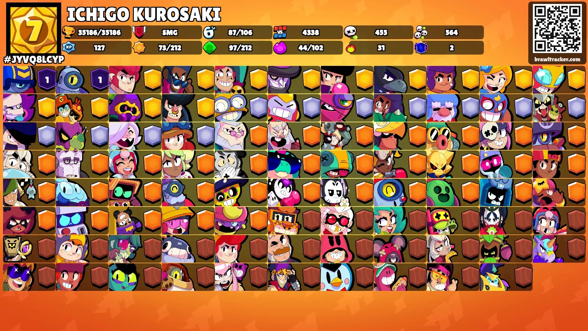ICHIGO KUROSAKI's Ranks