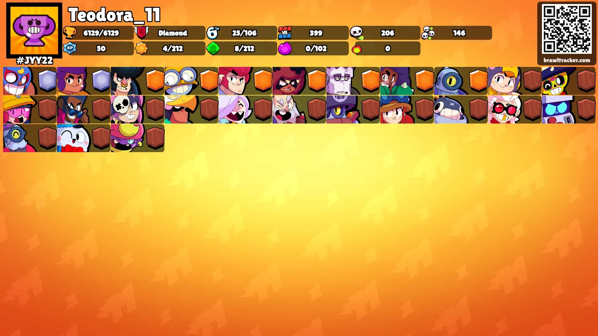 Teodora_11's Ranks