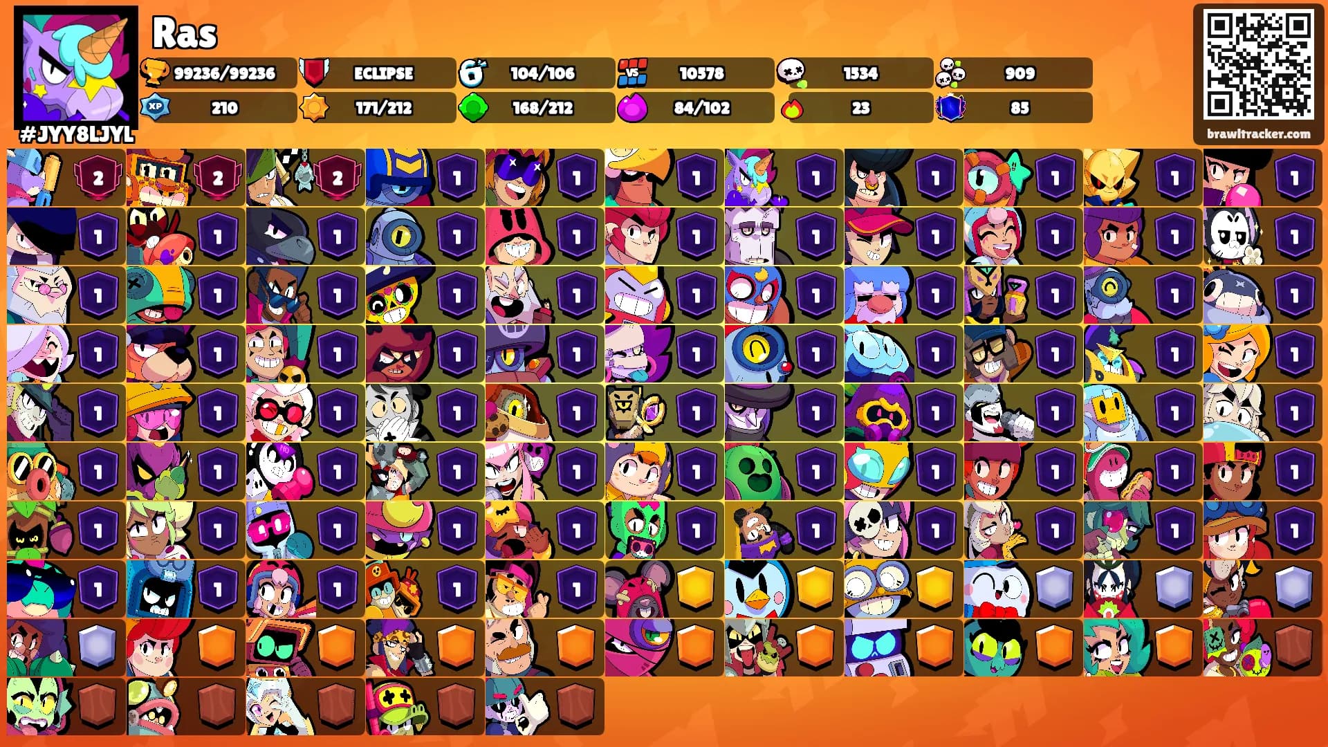 Ras's Ranks