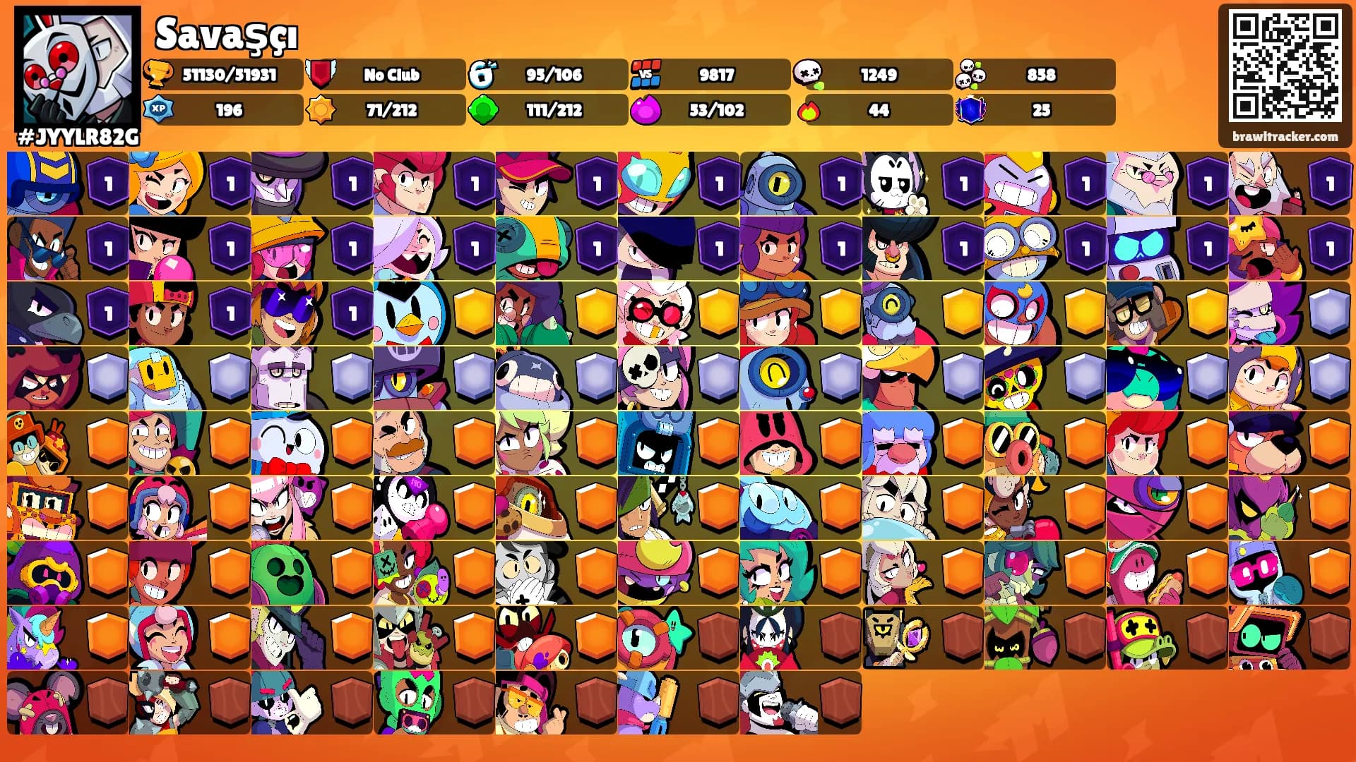 Savaşçı's Ranks
