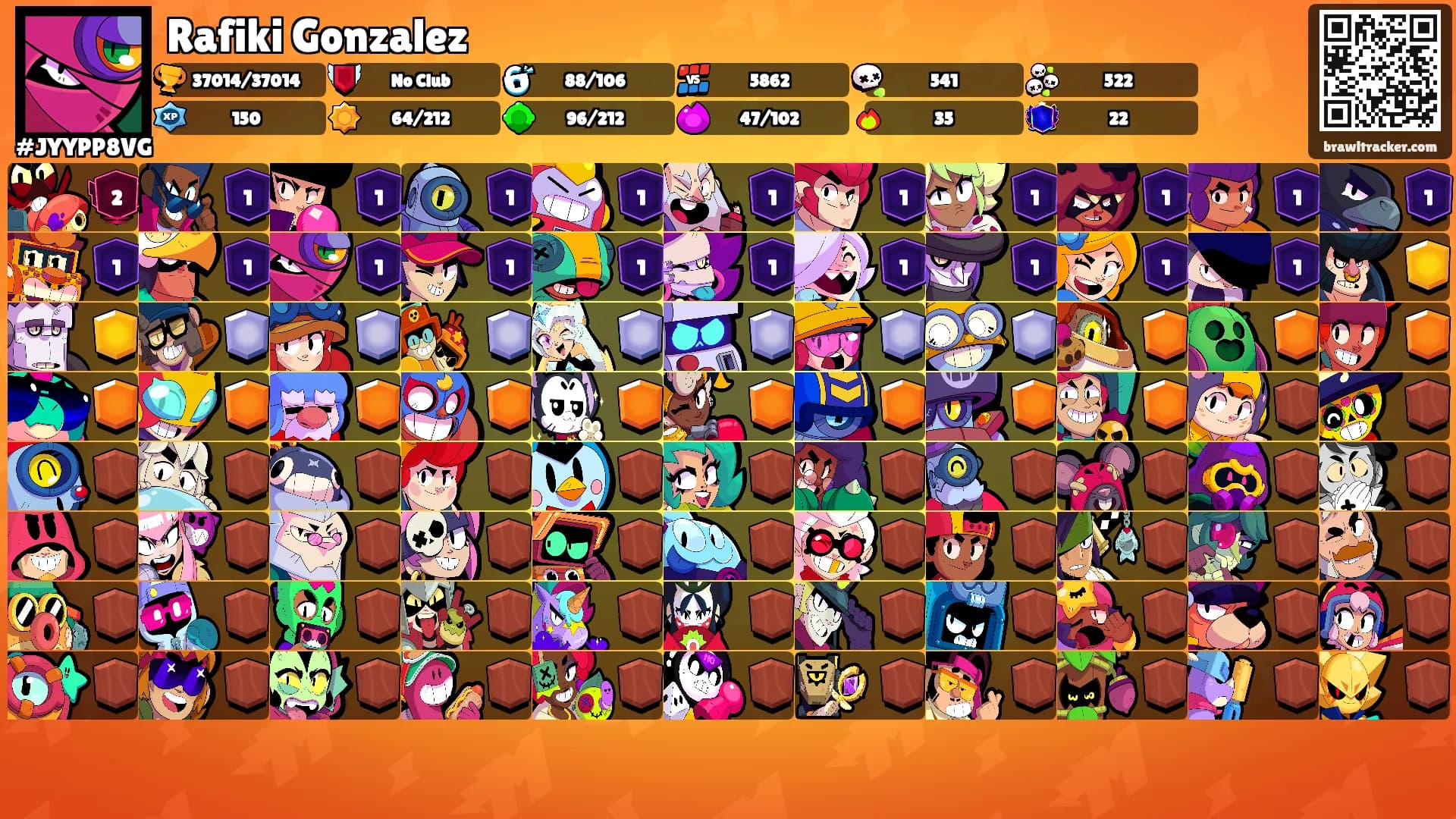 Rafiki Gonzalez's Ranks