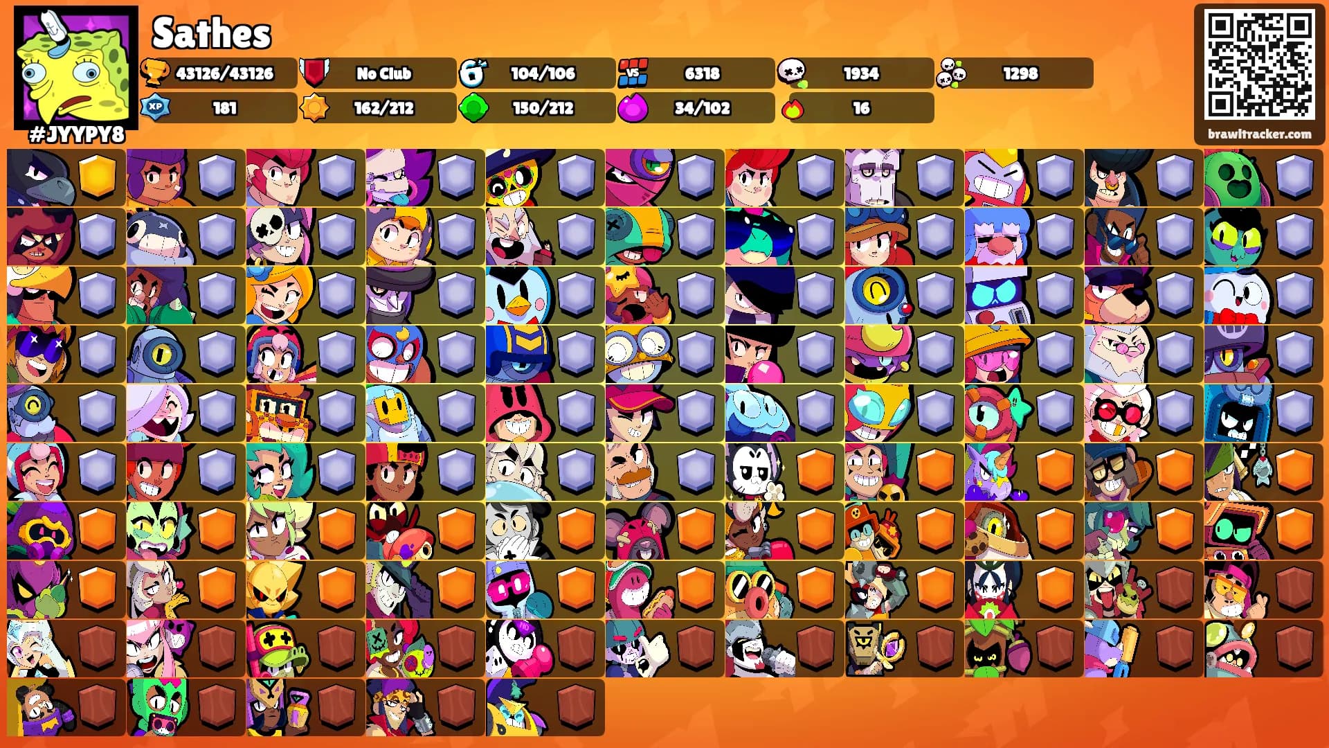 Sathes's Ranks