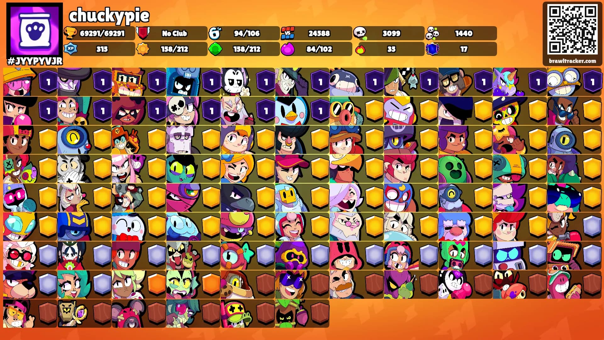 chuckypie's Ranks
