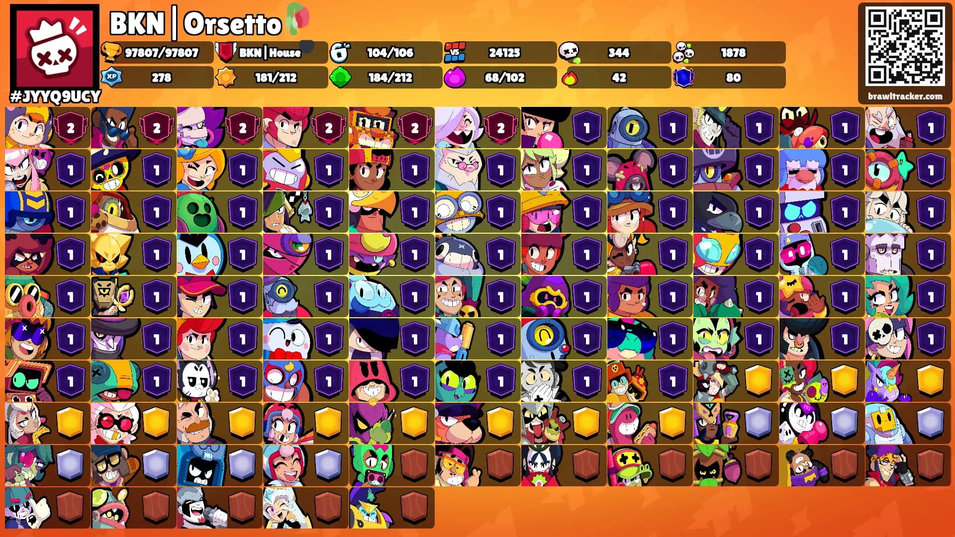 BKN|Orsetto🥀's Ranks