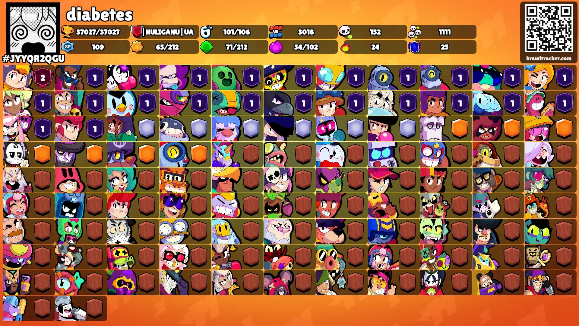 diabetes's Ranks