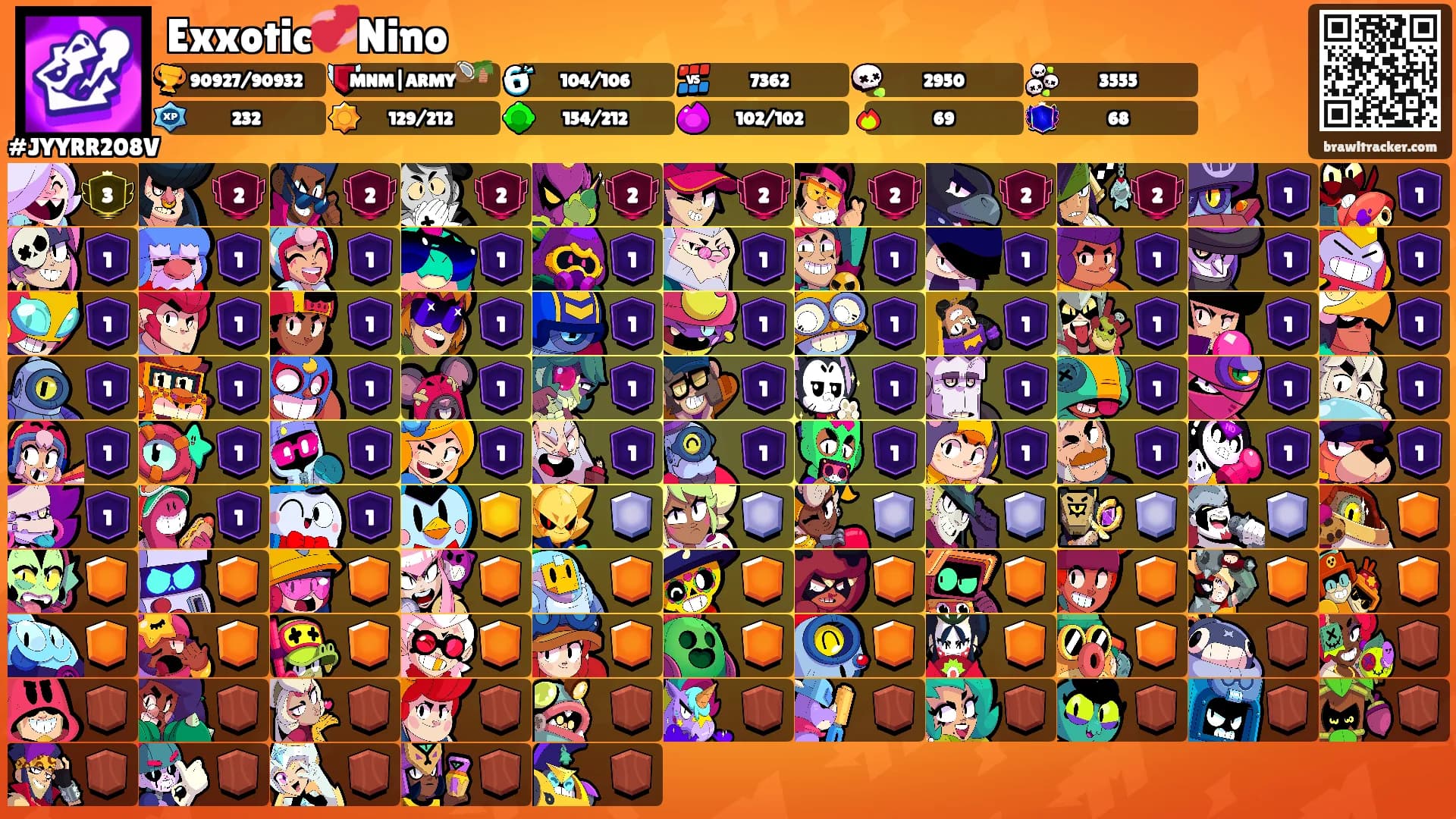 Exxotic💞Nino's Ranks
