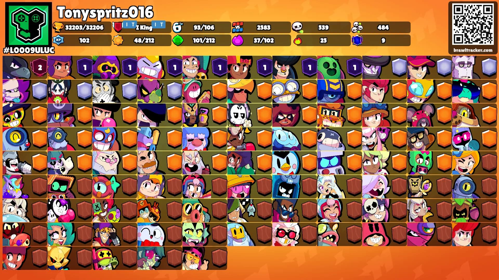 Tonyspritz016's Ranks