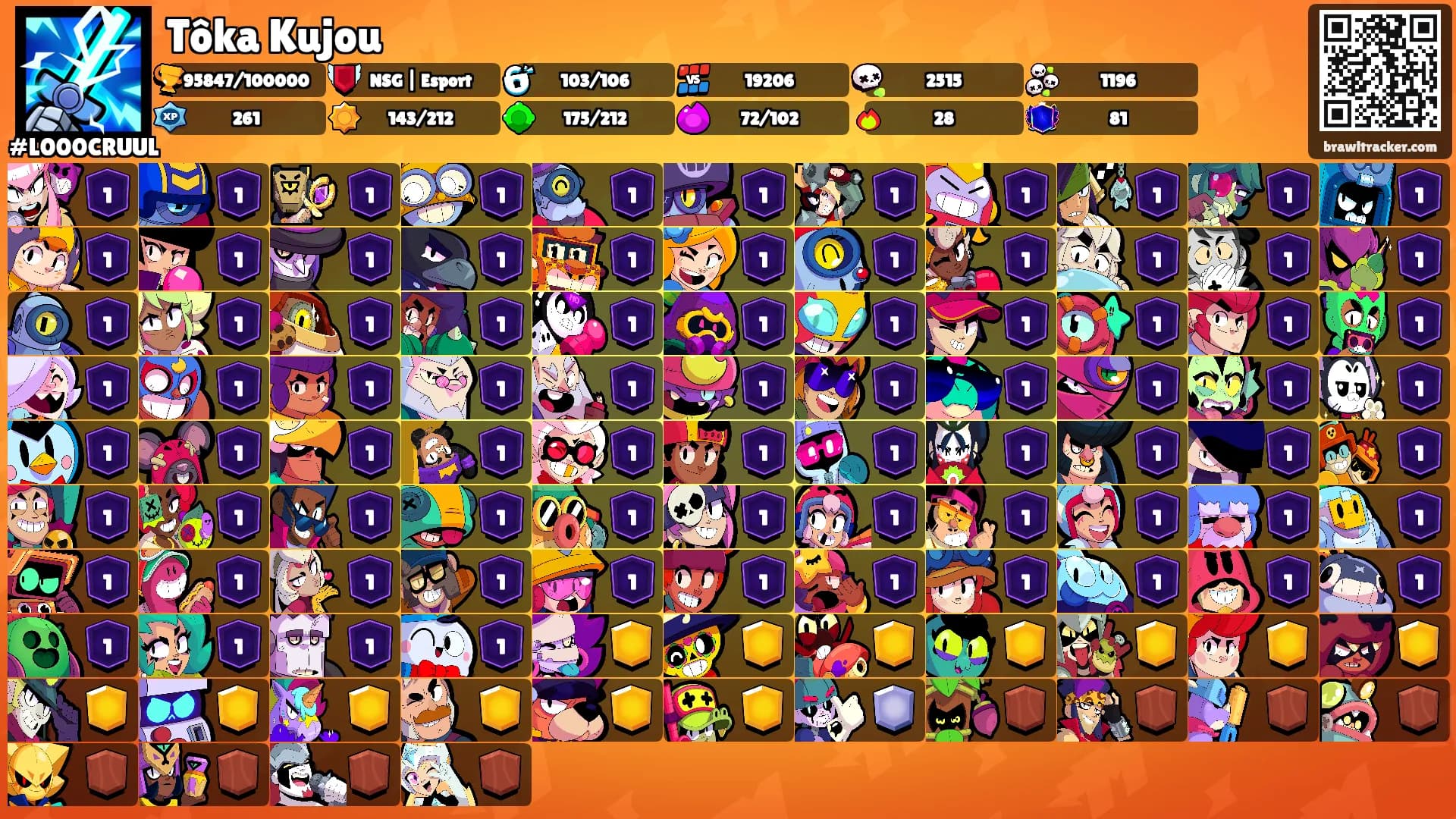 Tôka Kujou's Ranks