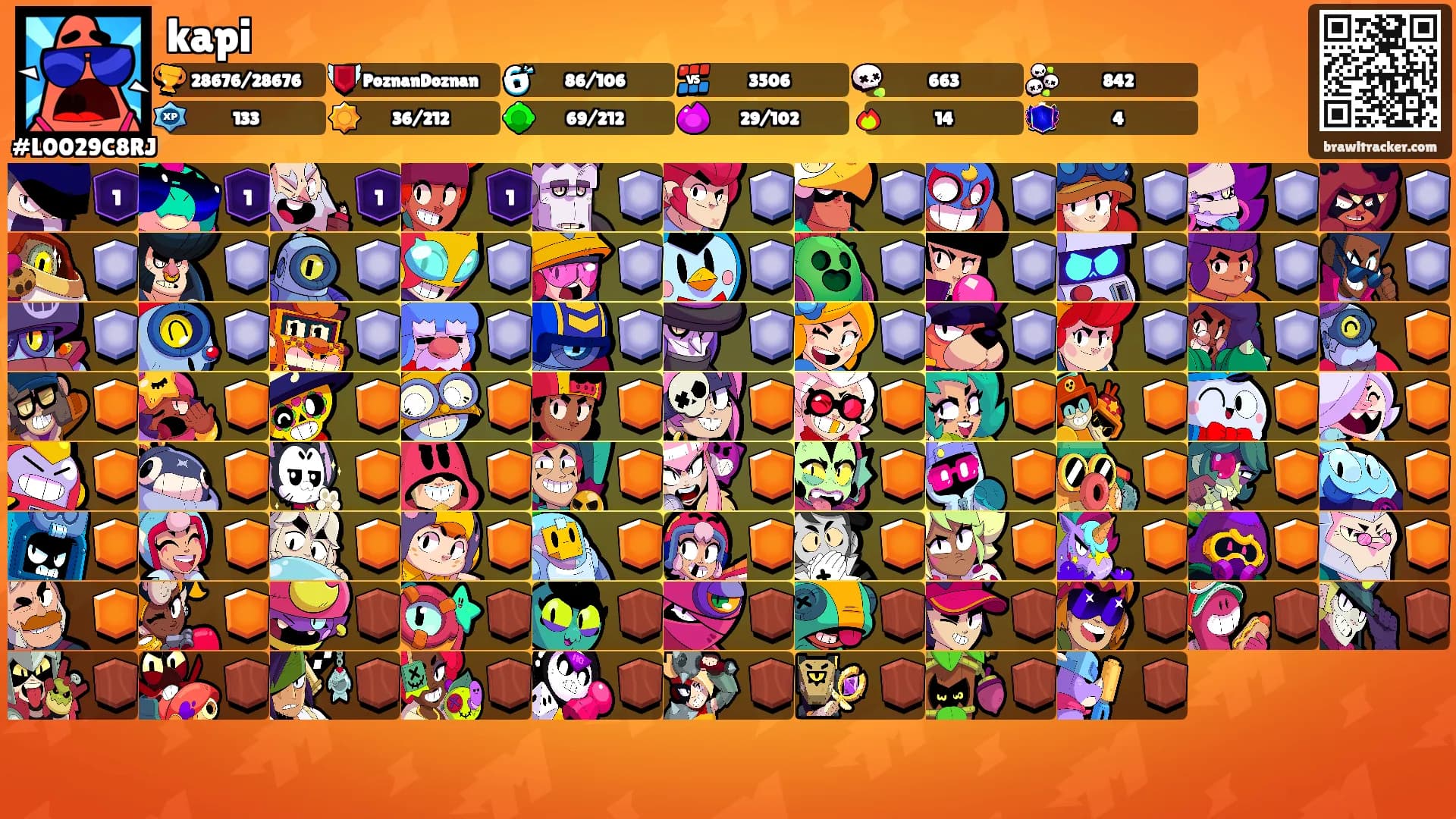 kapi's Ranks
