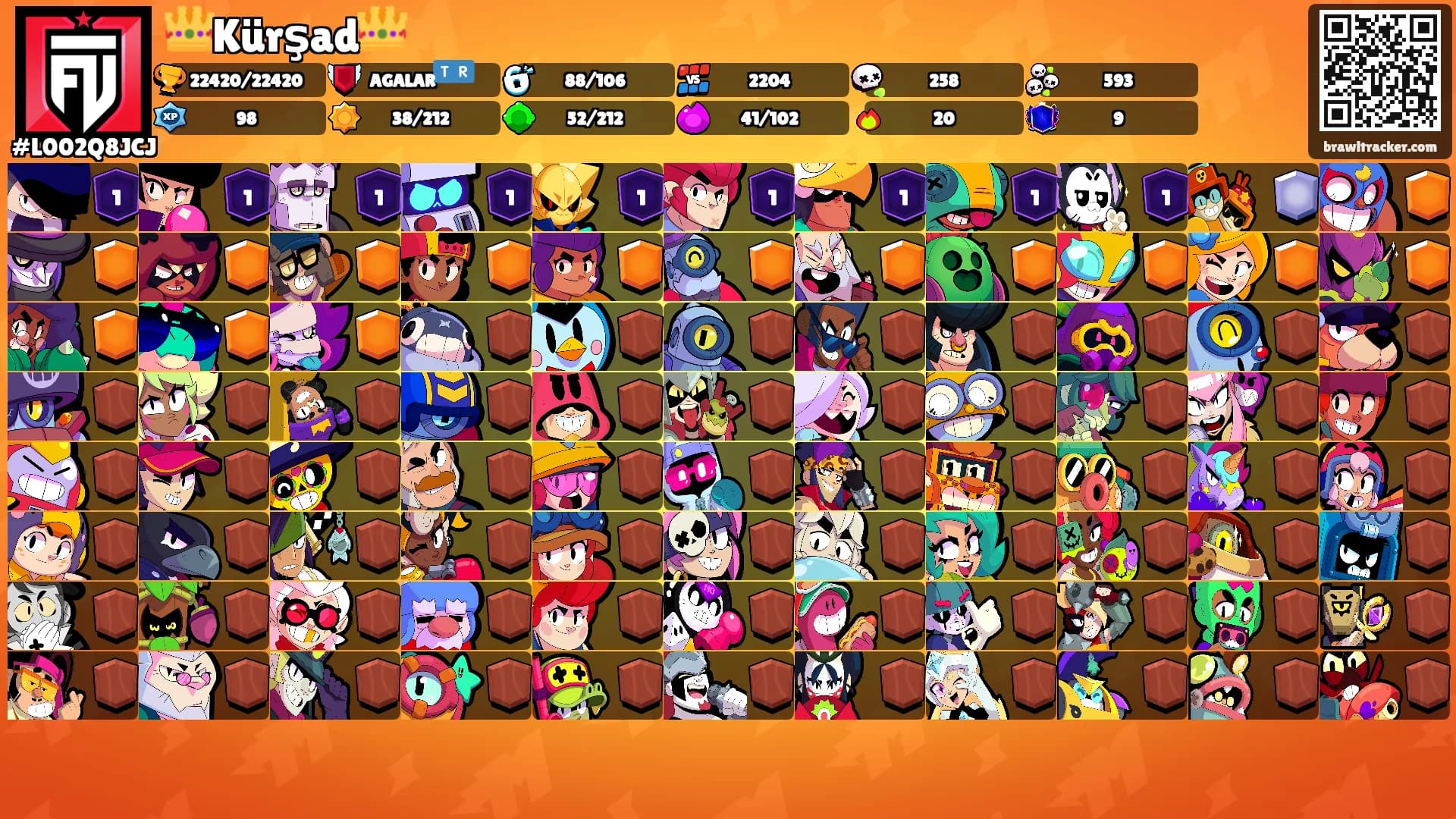 👑Kürşad👑's Ranks