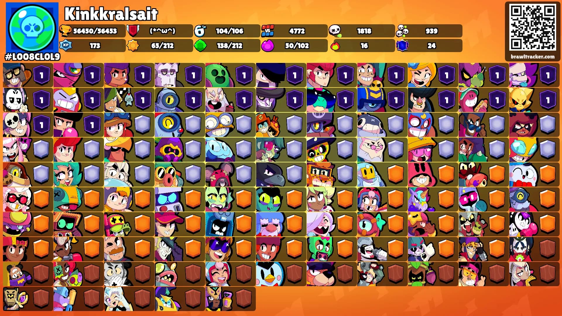 Kinkkralsait's Ranks