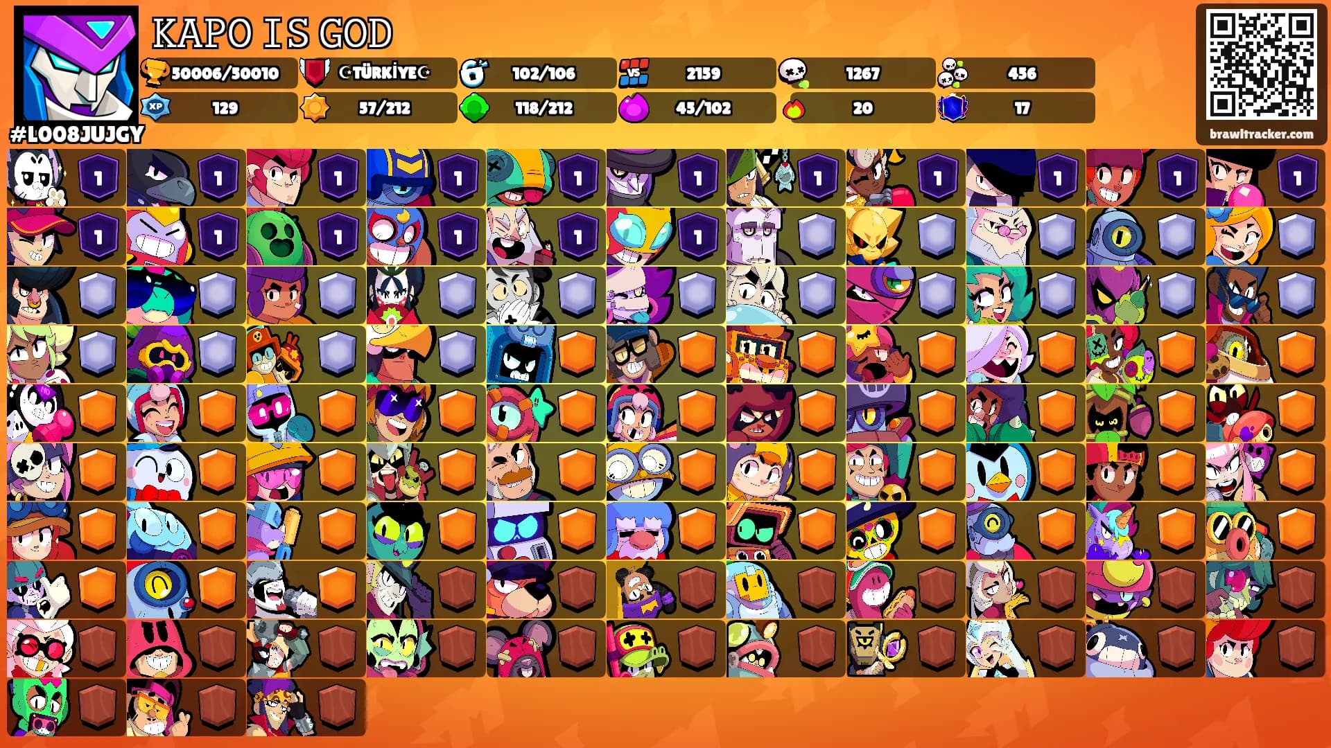 𝙺𝙰𝙿𝙾 𝙸𝚂 𝙶𝙾𝙳's Ranks