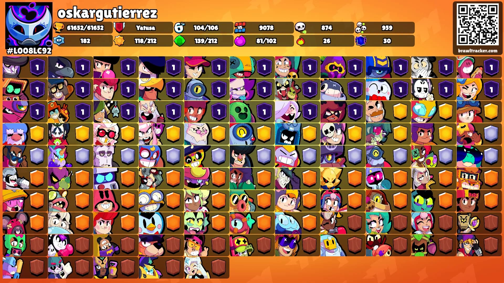 oskargutierrez's Ranks