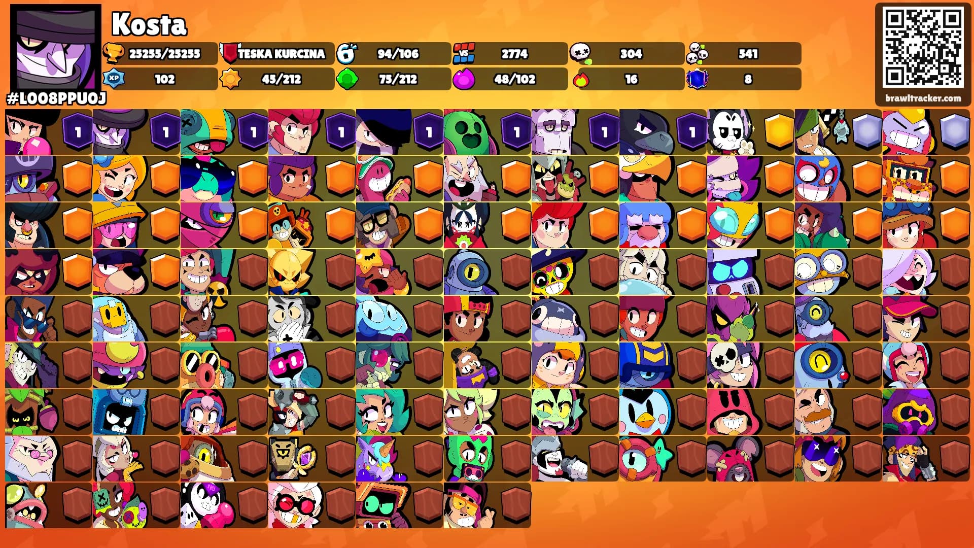 Kosta's Ranks
