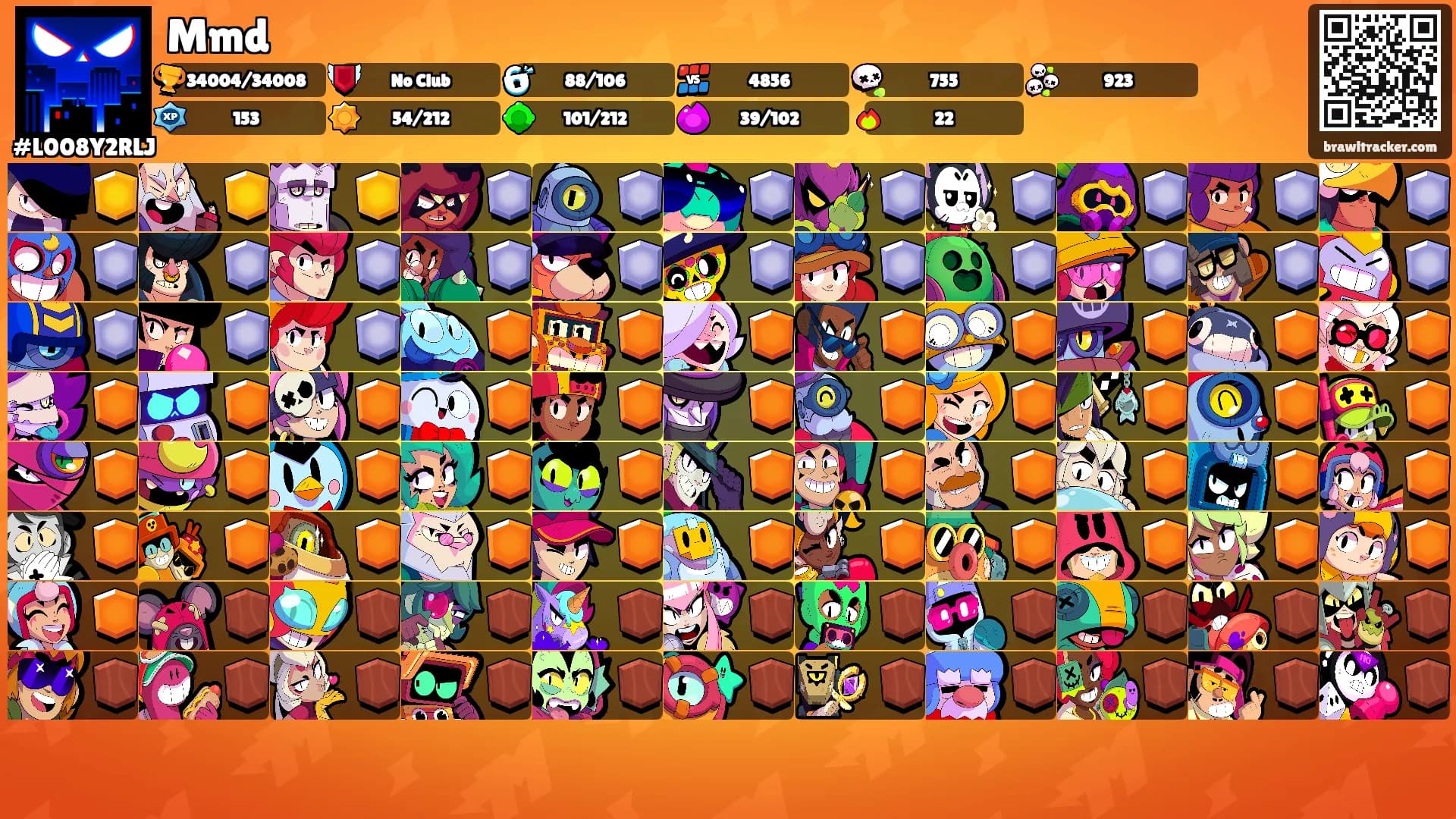 Mmd's Ranks