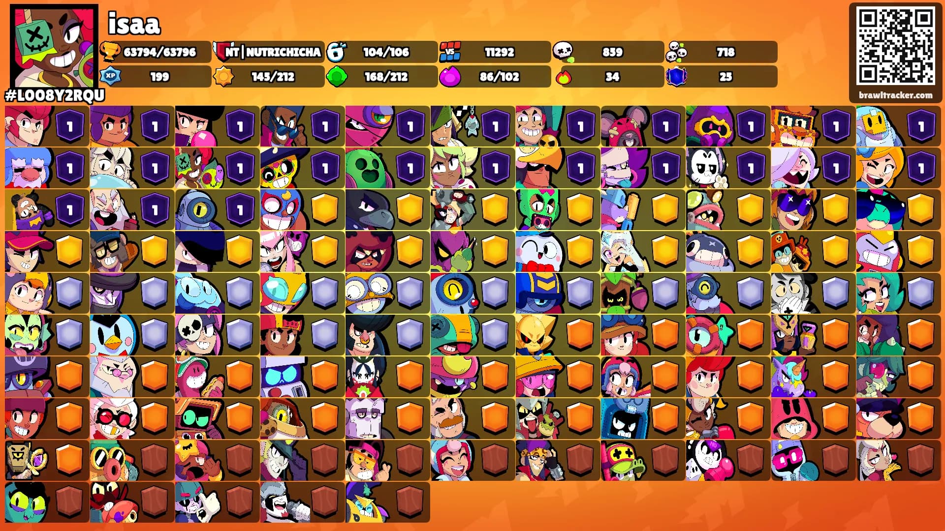 isaa's Ranks