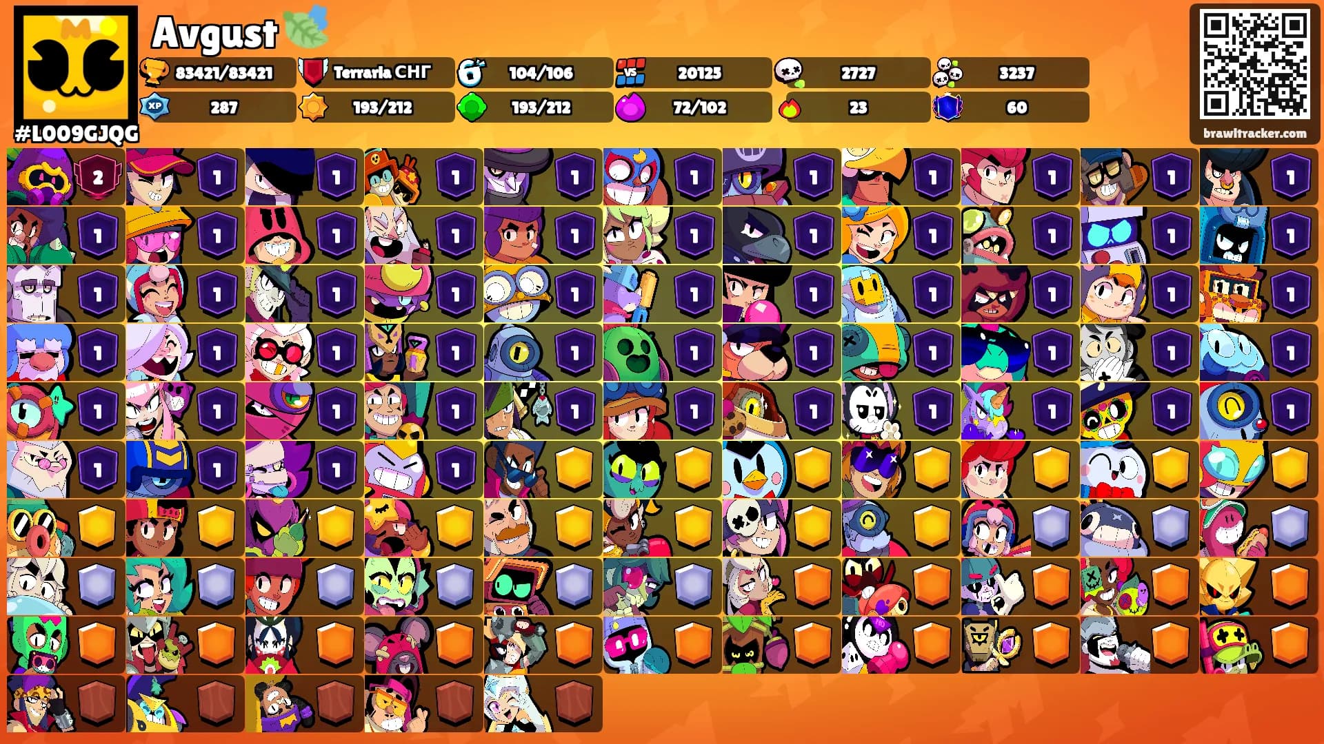 Avgust 🍃's Ranks