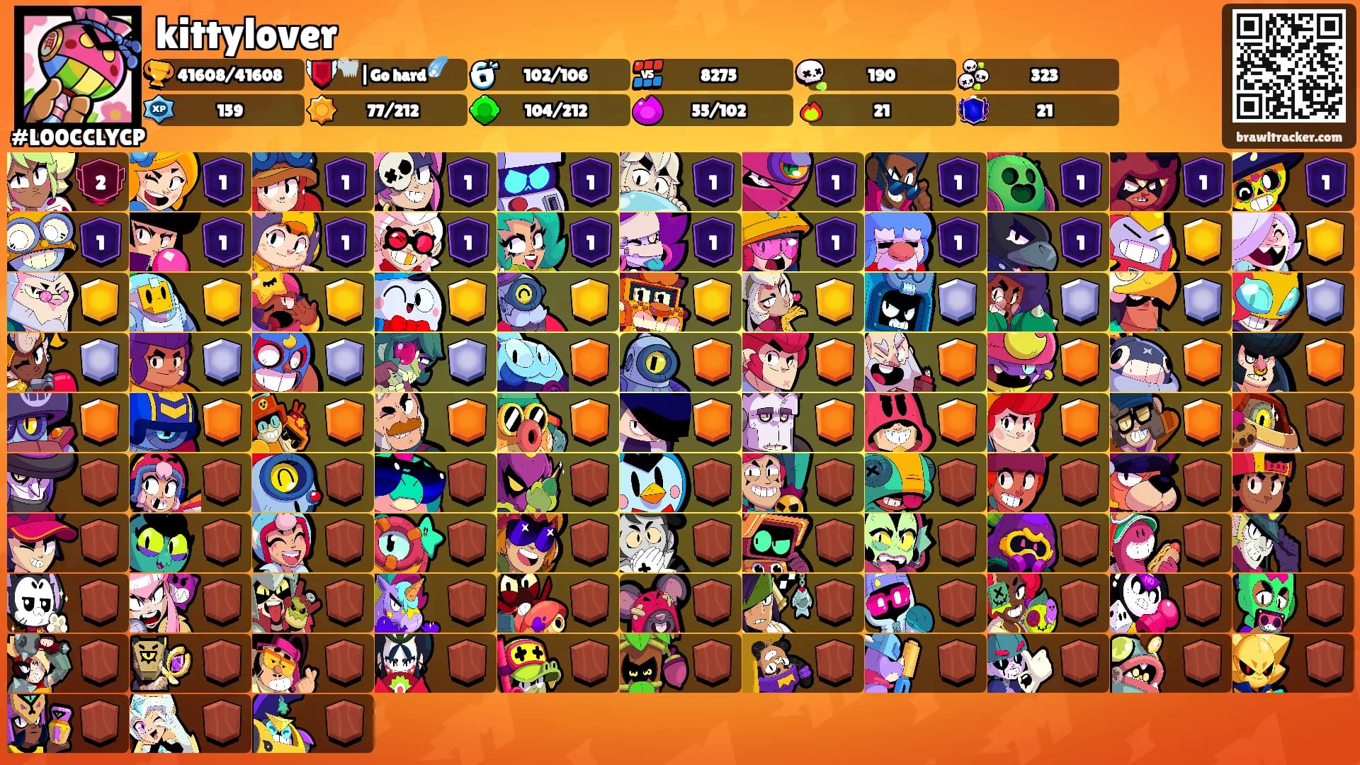 kittylover's Ranks