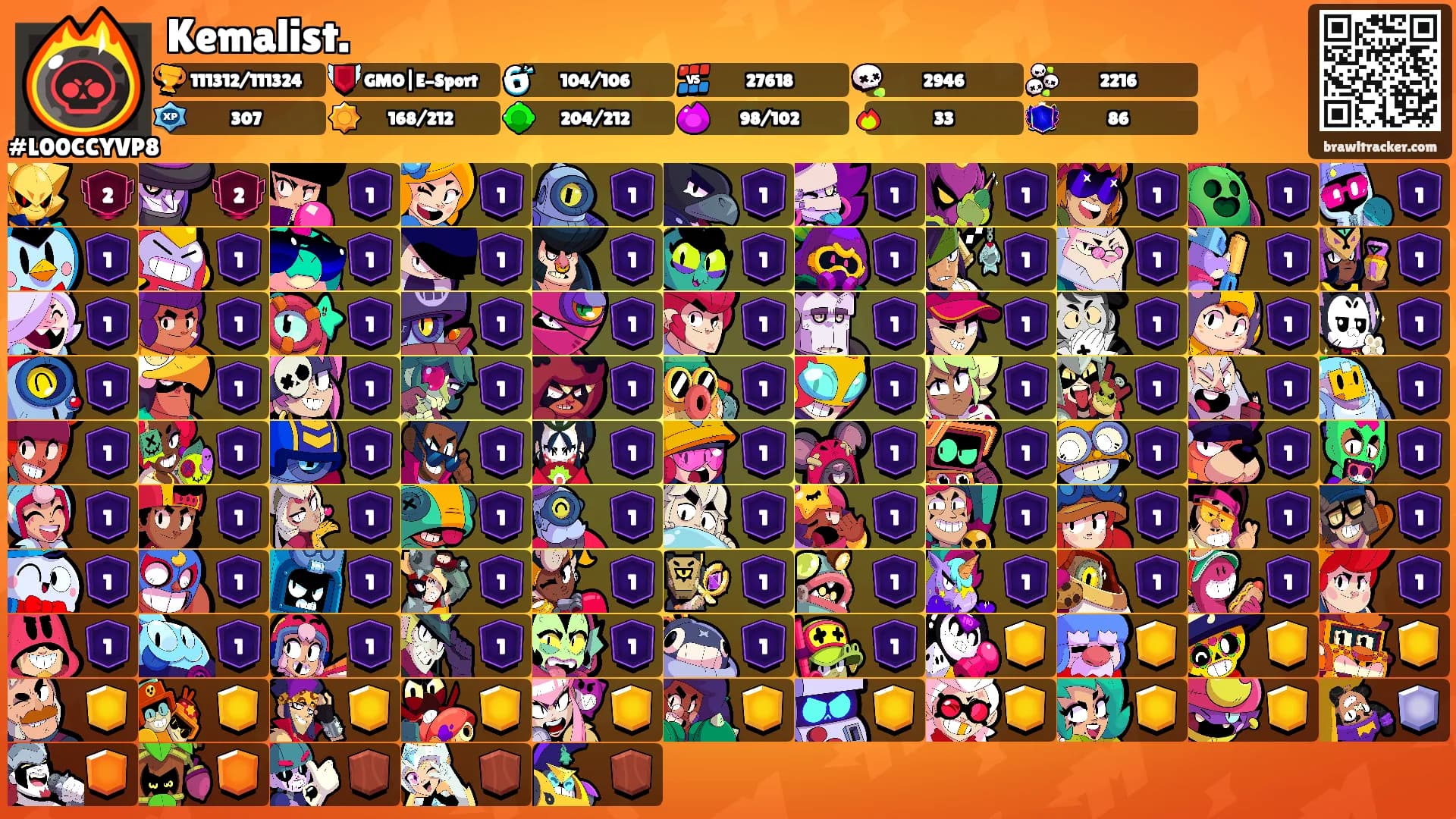 Kemalist.'s Ranks