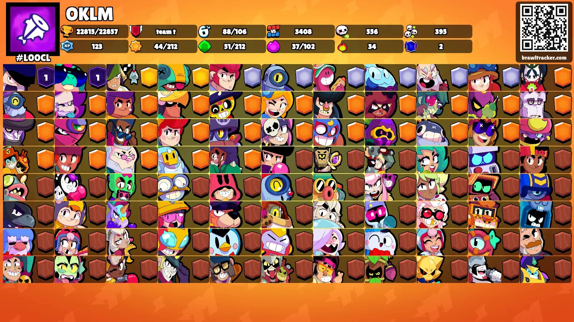 OKLM's Ranks