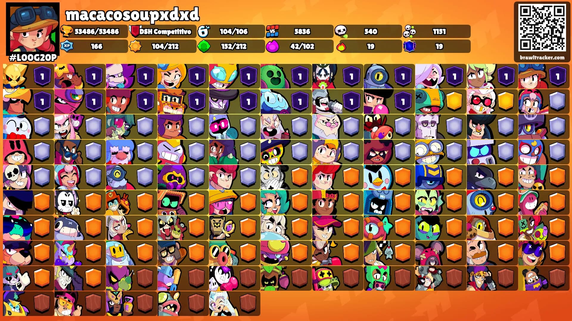 macacosoupxdxd's Ranks