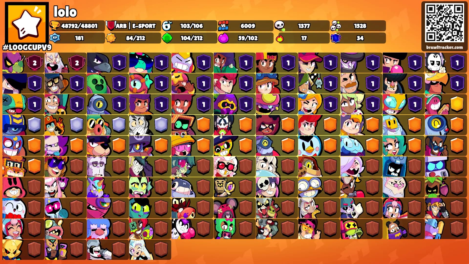 lolo's Ranks