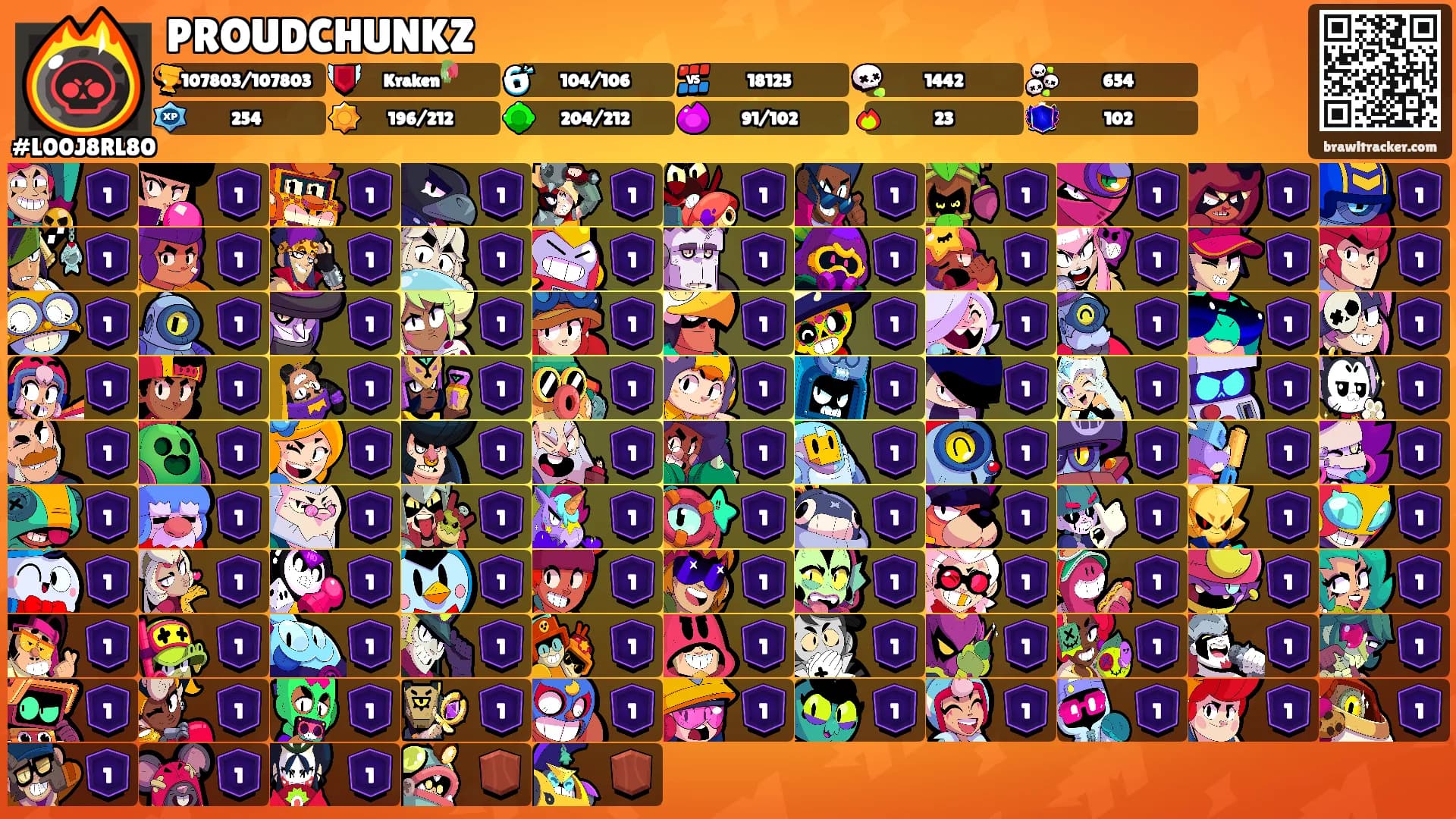 PROUDCHUNKZ's Ranks