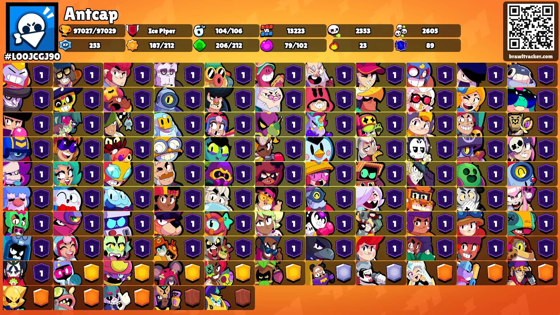 Antcap's Ranks