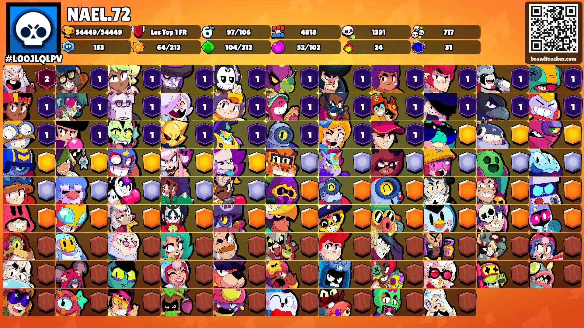 NAEL.72's Ranks