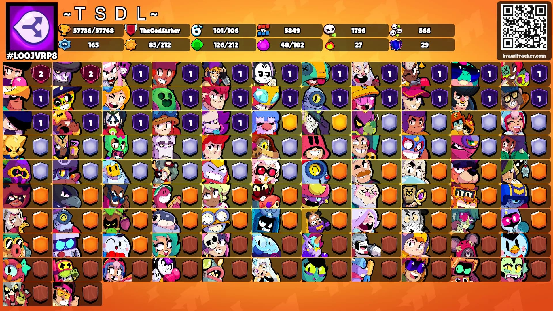 ~Ｔ Ｓ Ｄ Ｌ~'s Ranks
