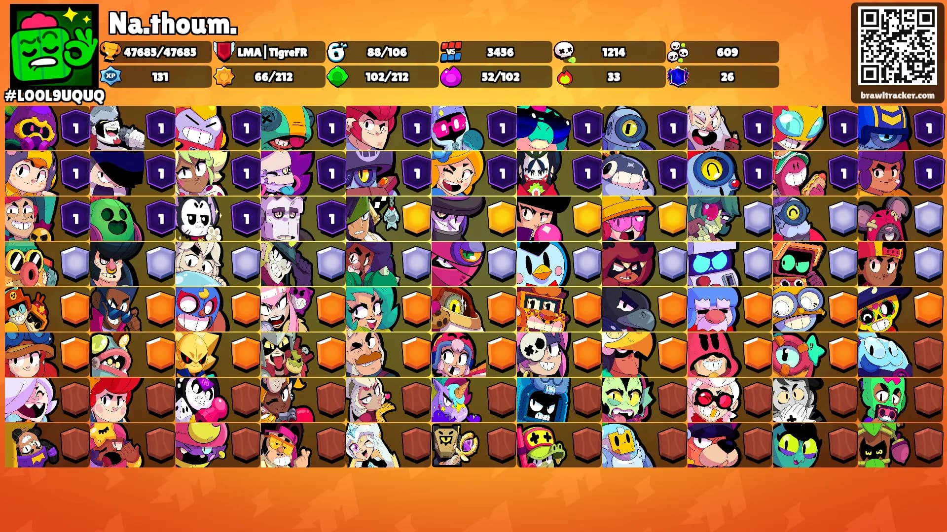 Na.thoum.'s Ranks