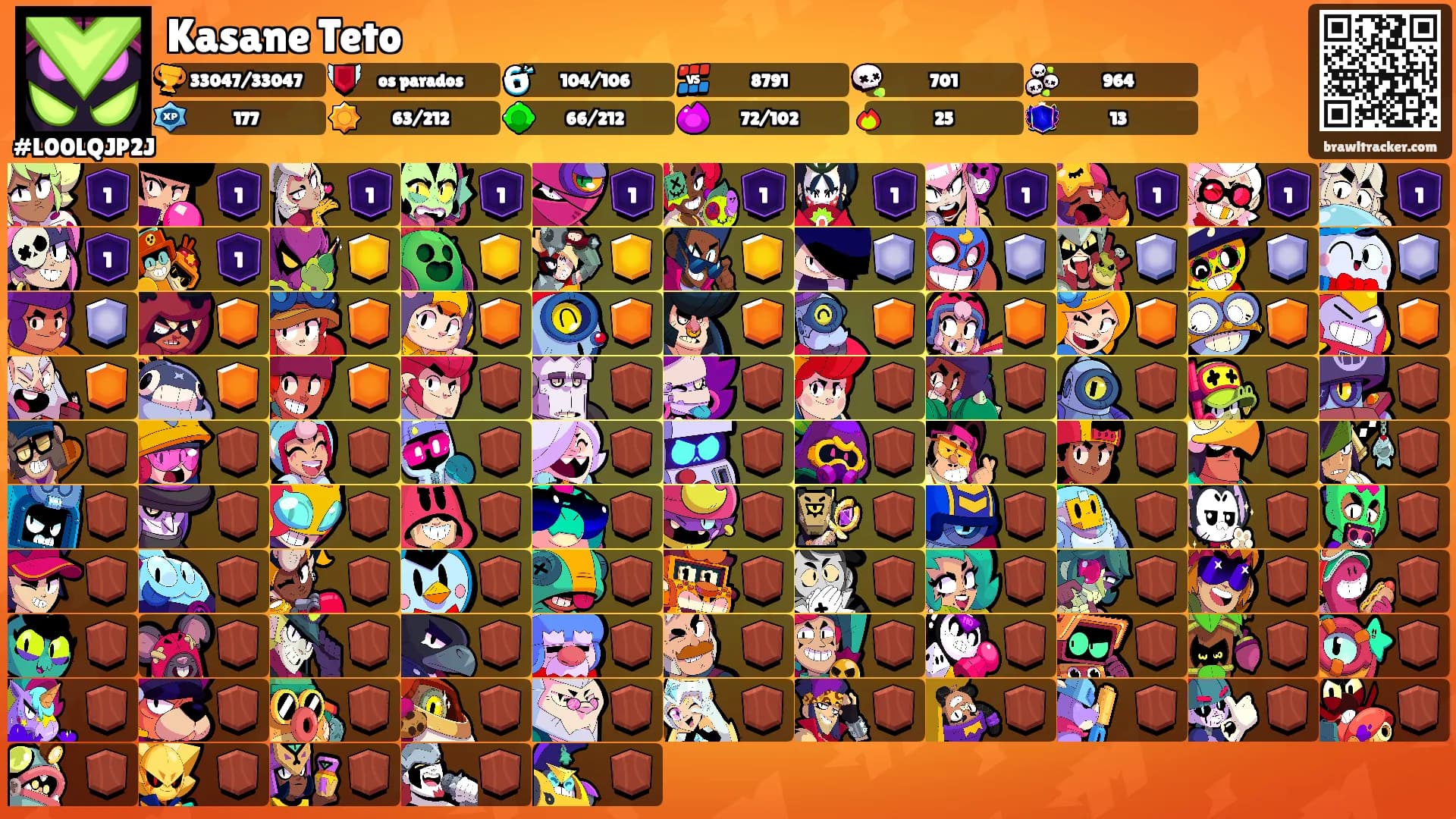 Kasane Teto's Ranks