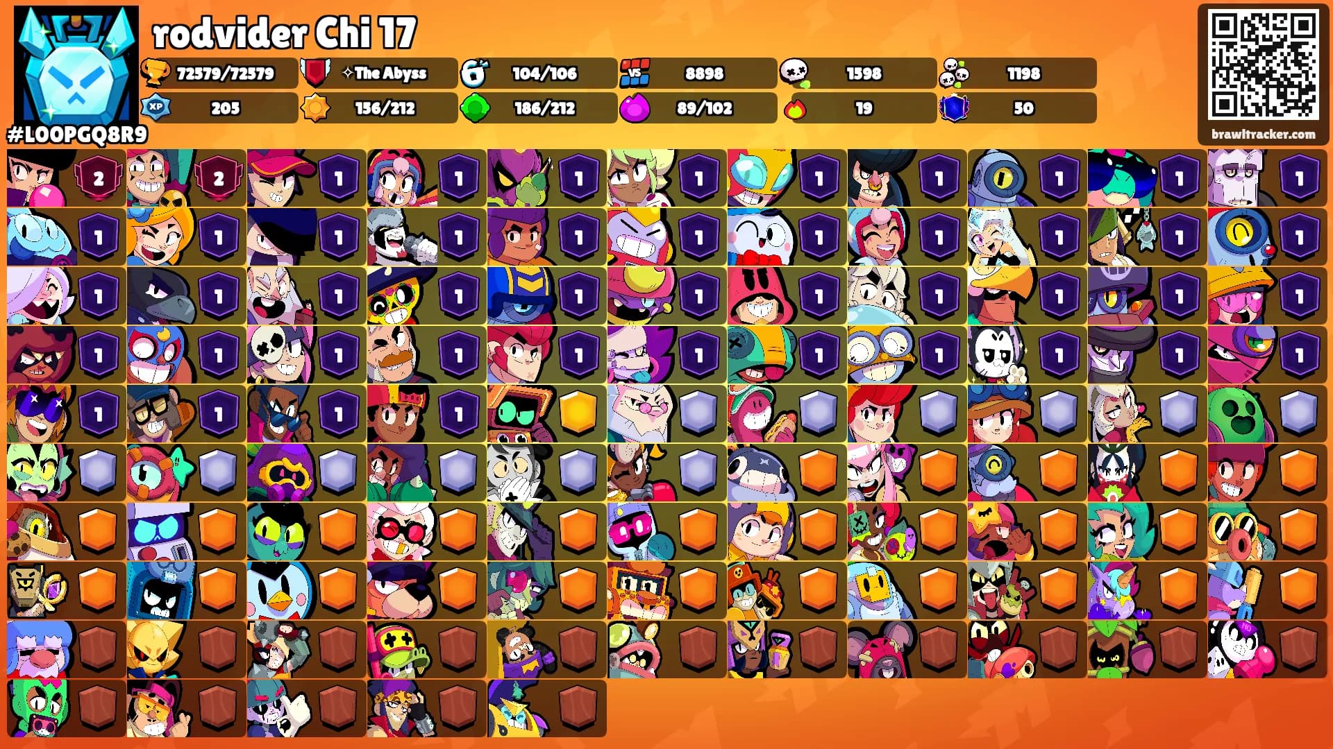 rodvider Chi 17's Ranks