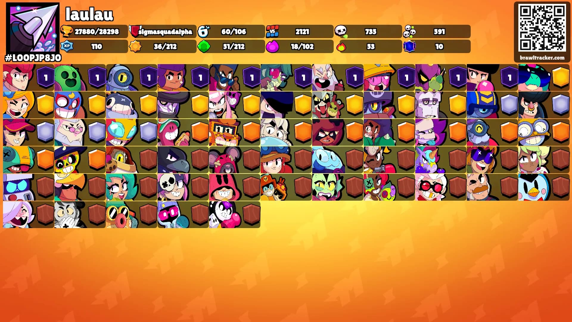 laulau's Ranks
