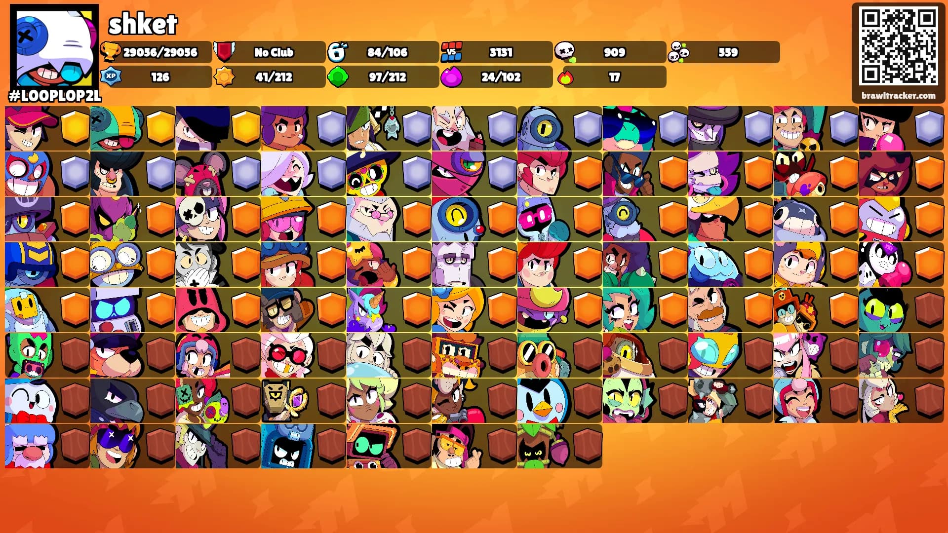 shket's Ranks