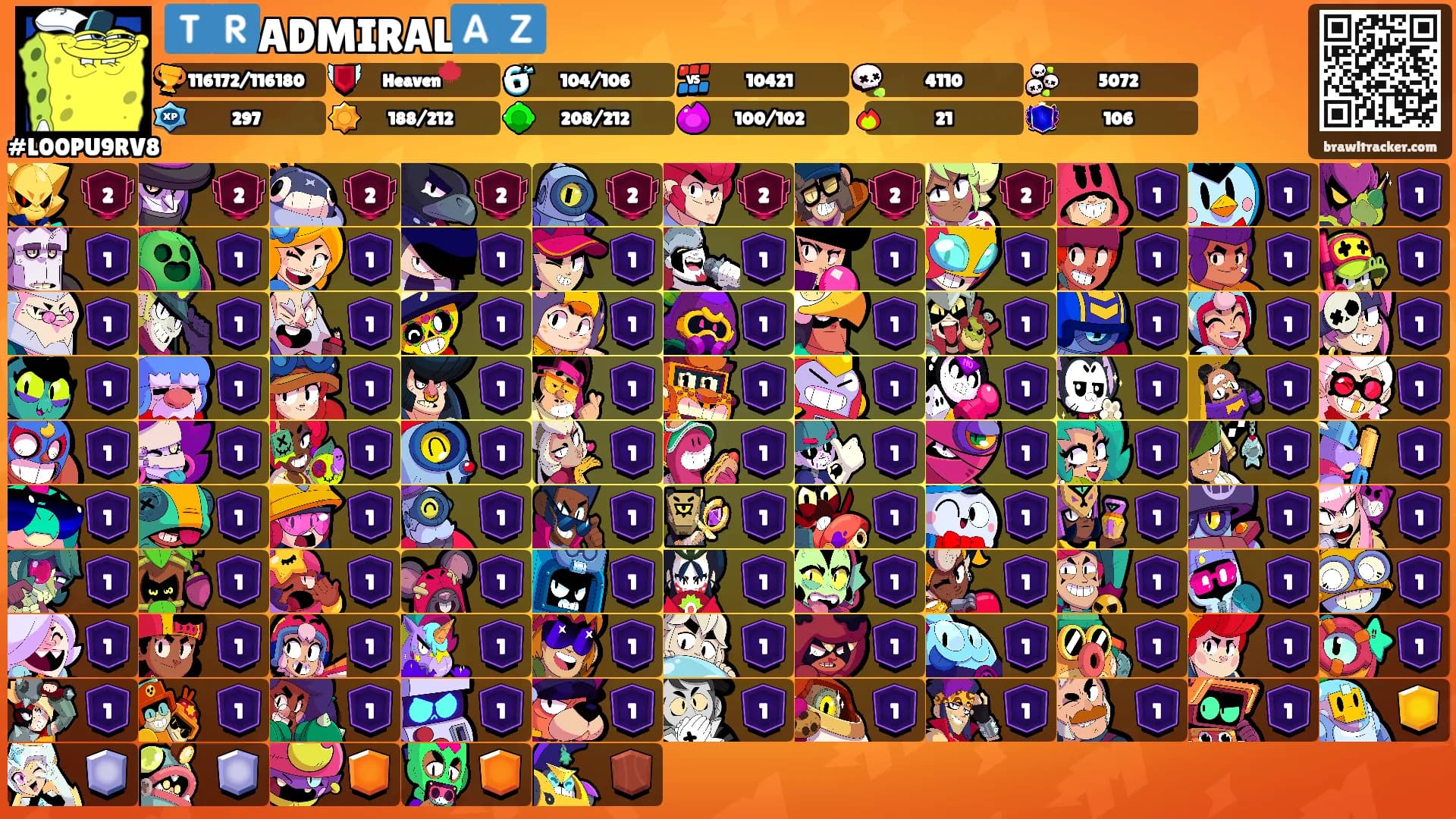 🇹🇷ADMIRAL🇦🇿's Ranks