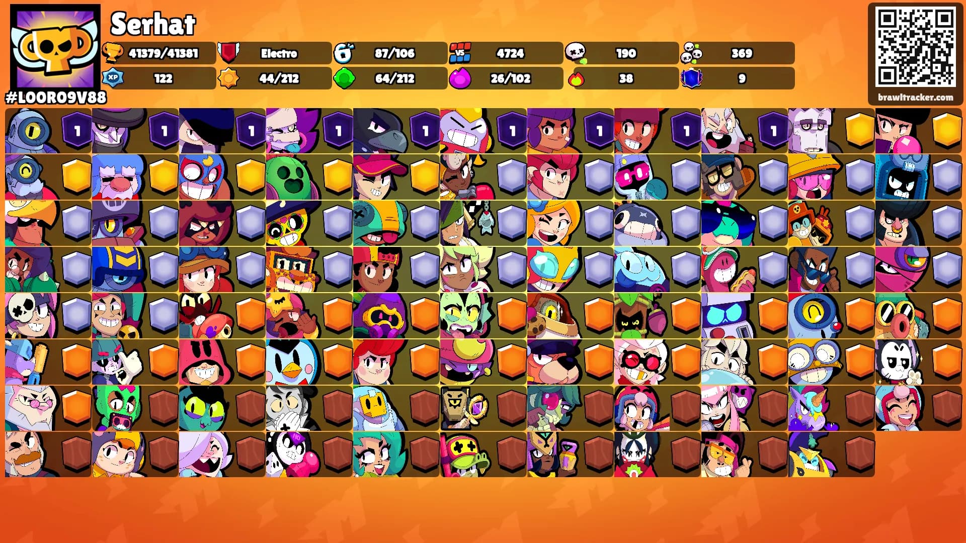 Serhat's Ranks