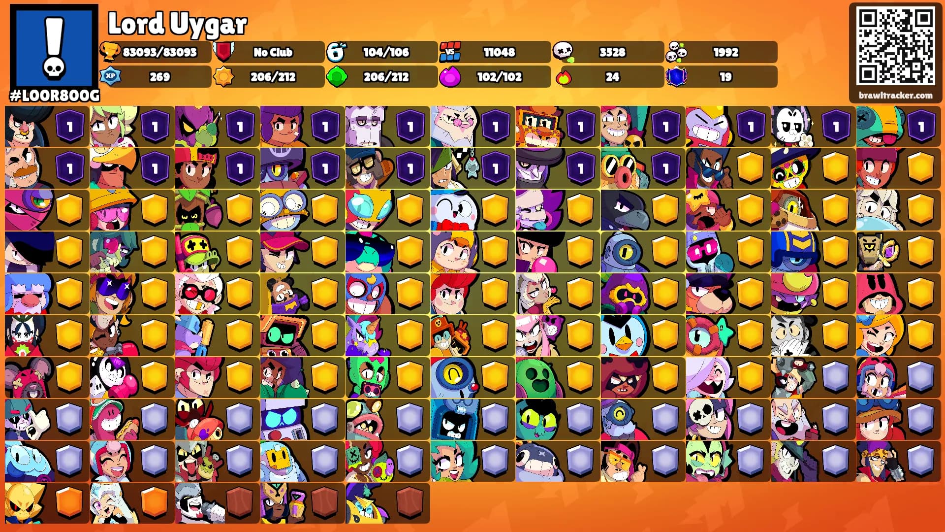 Lord Uygar's Ranks