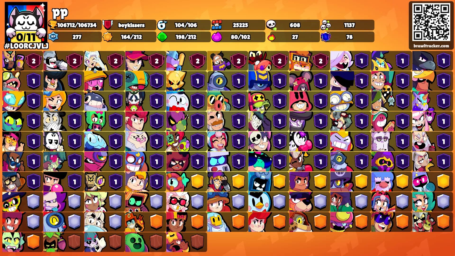 pp's Ranks