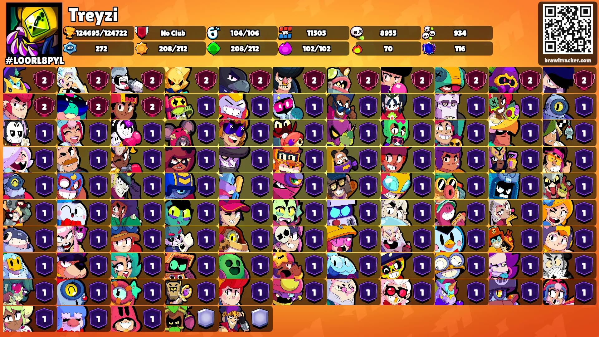 Treyzi's Ranks