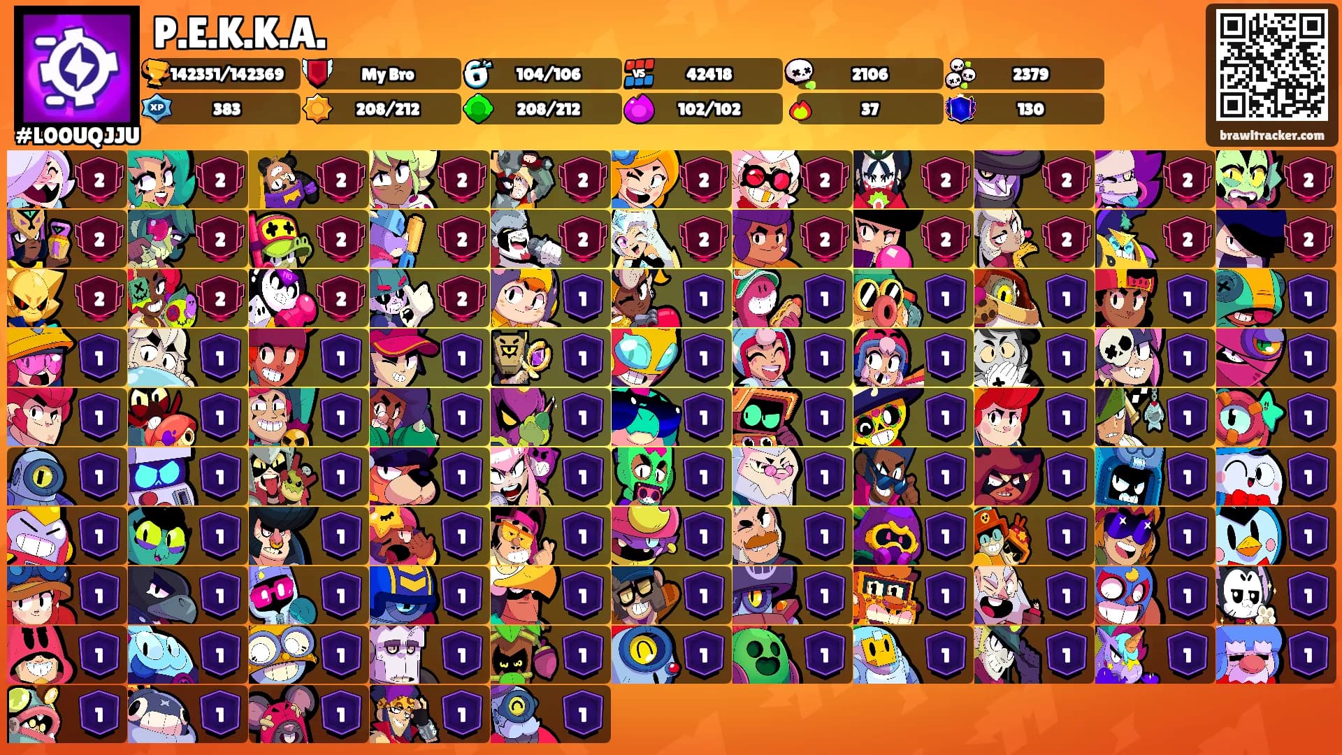 P.E.K.K.A.'s Ranks