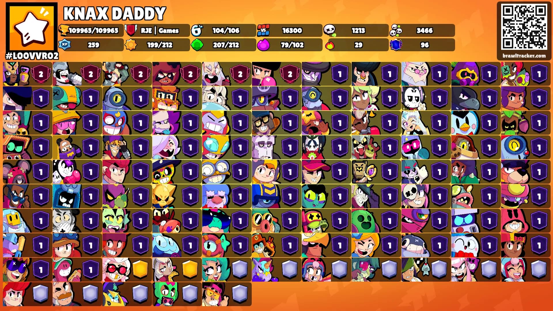 KNAX DADDY's Ranks