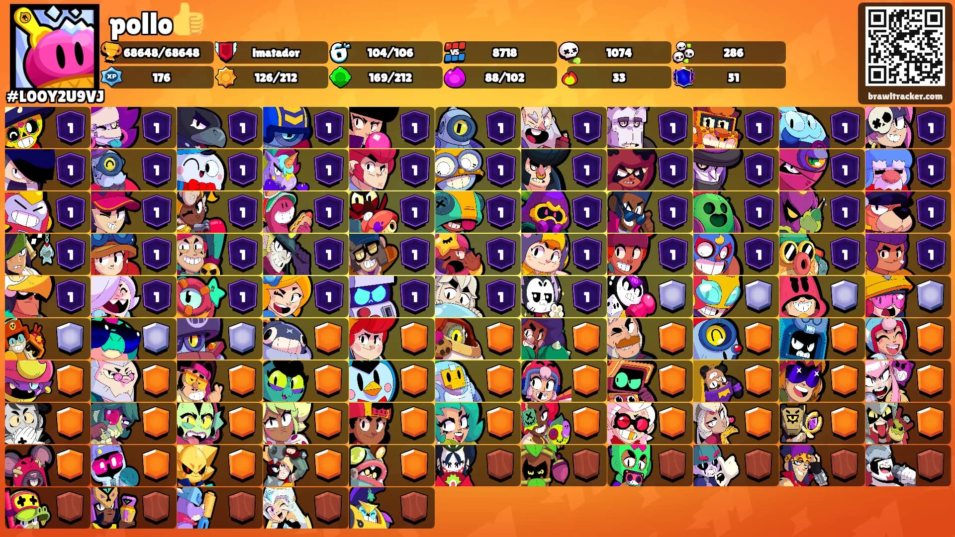 pollo👍's Ranks