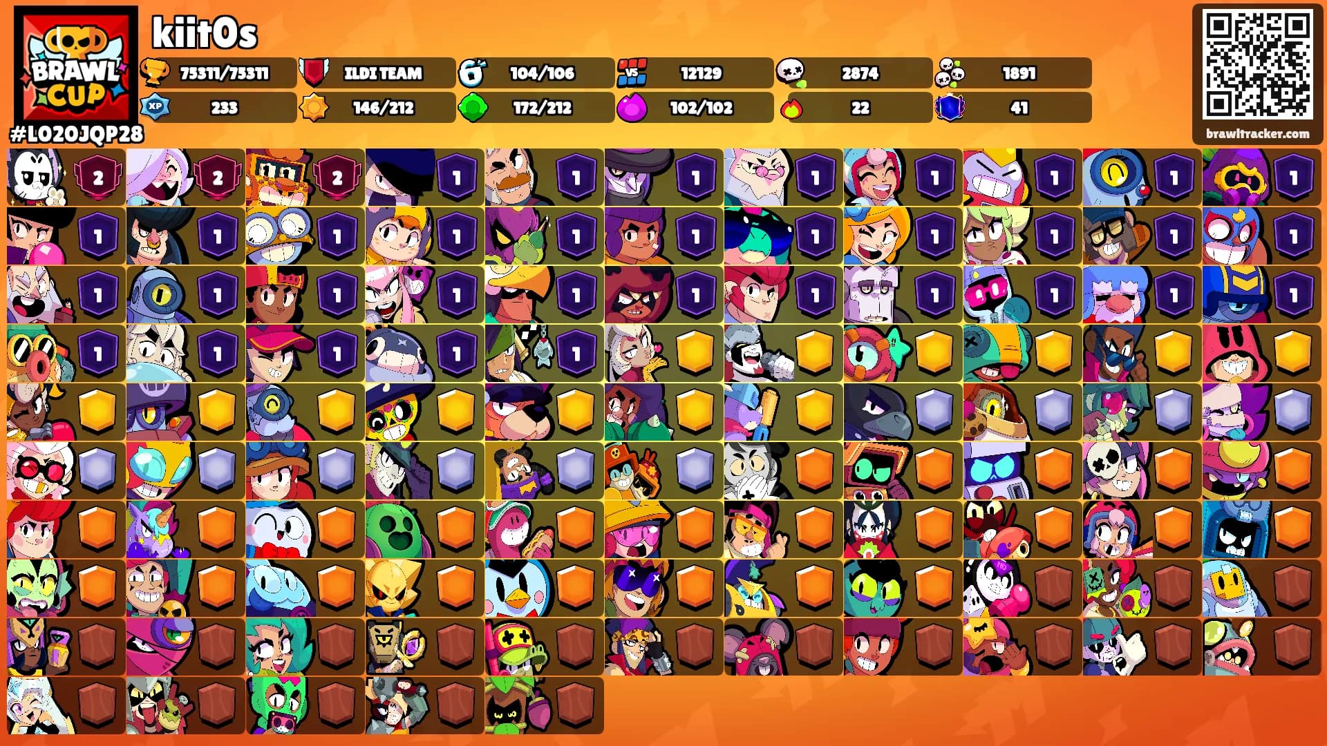 kiit0s's Ranks