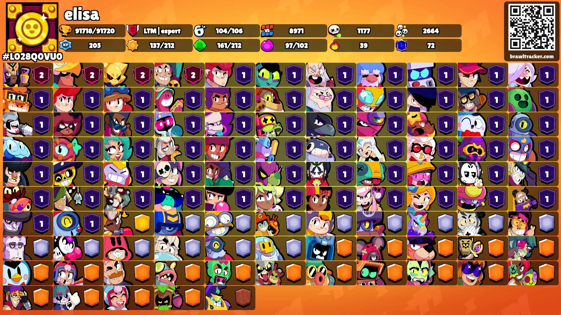 elisa's Ranks