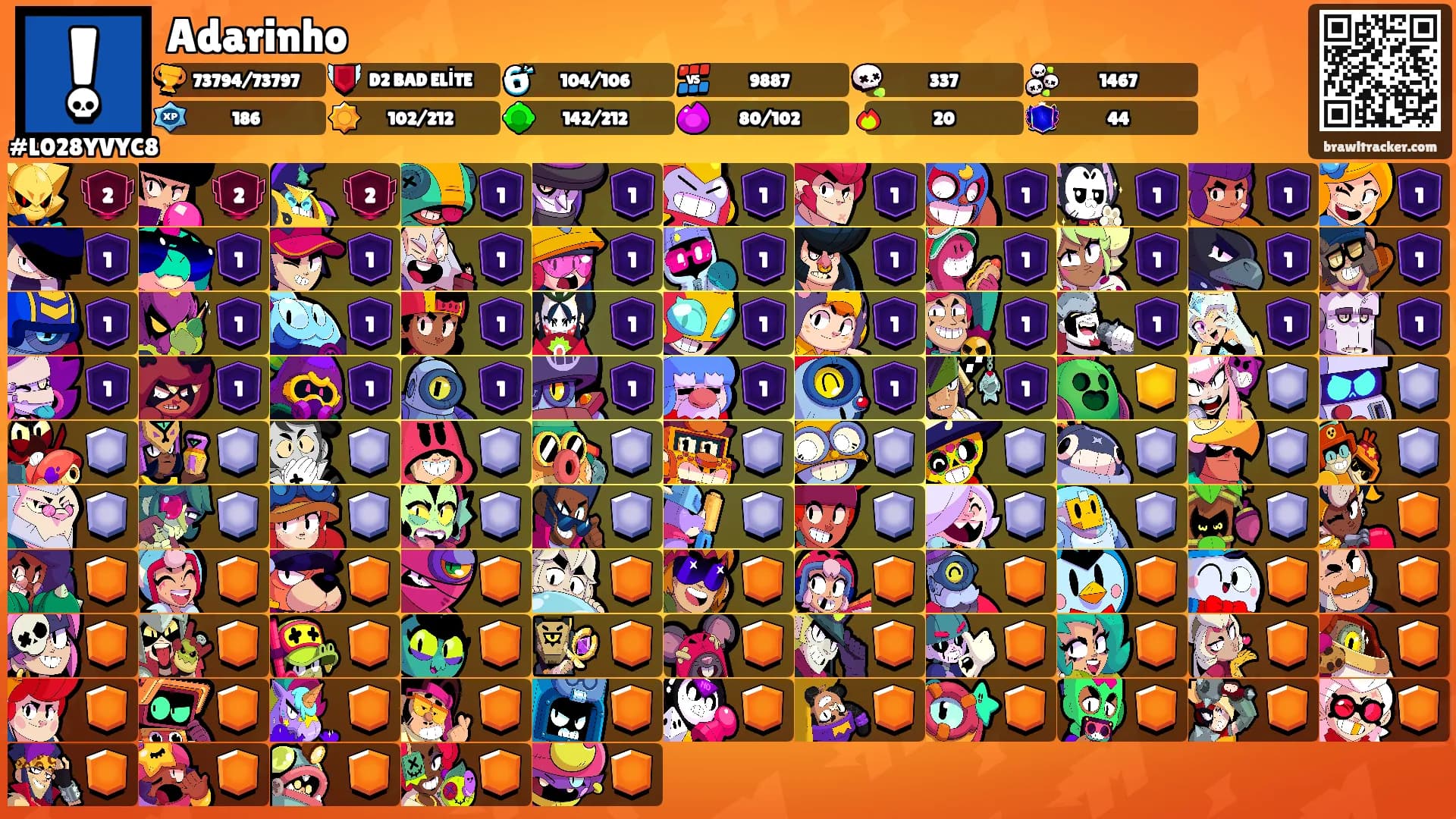 Adarinho's Ranks