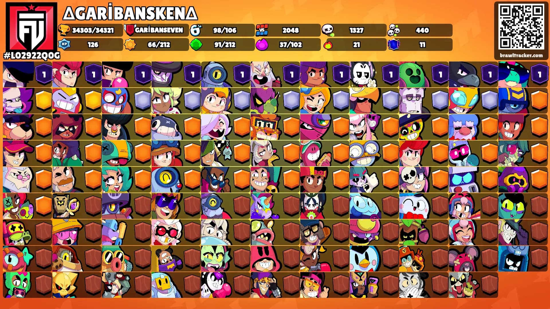 ∆GARİBANSKEN∆'s Ranks