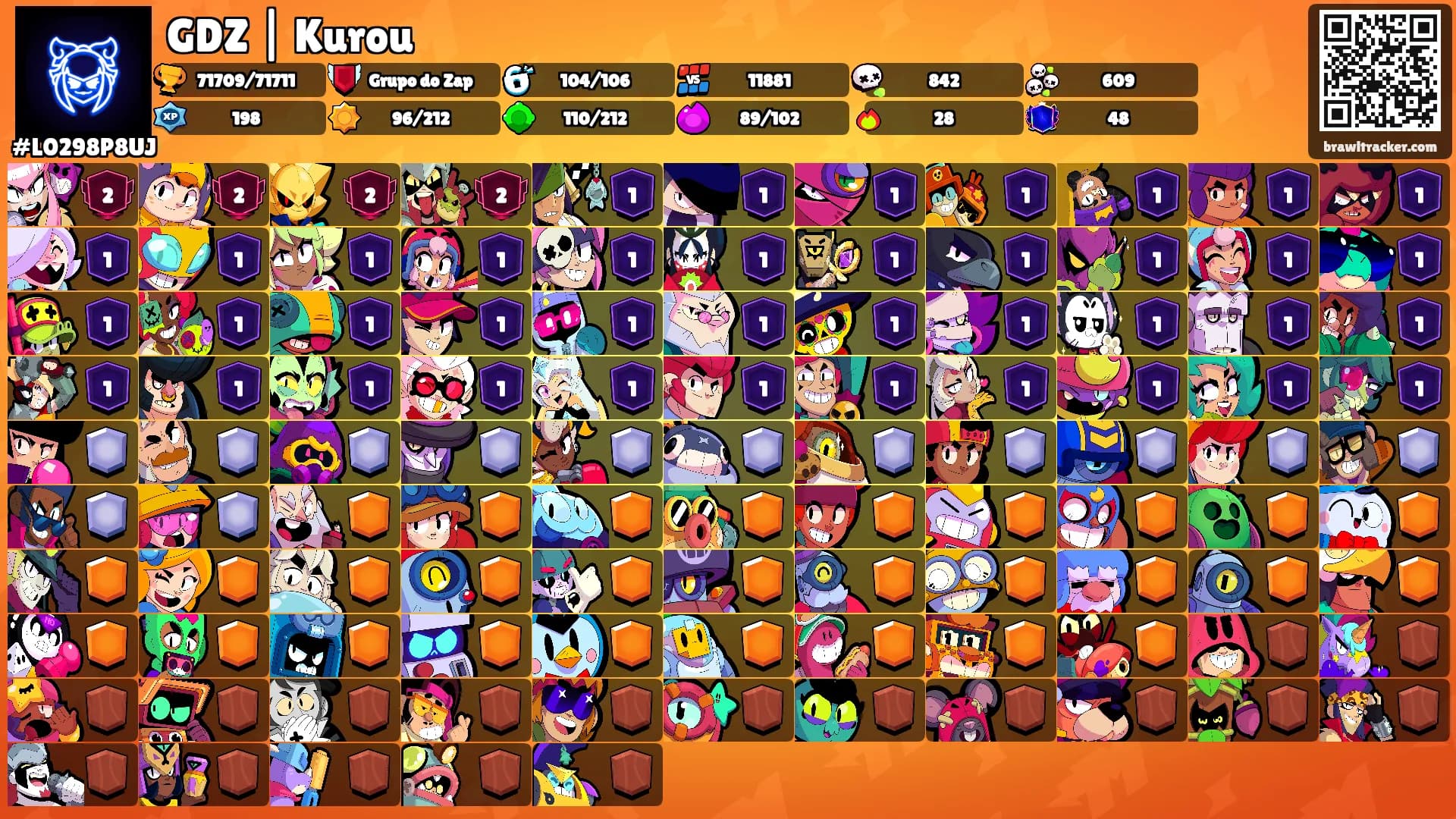 GDZ | Kurou's Ranks