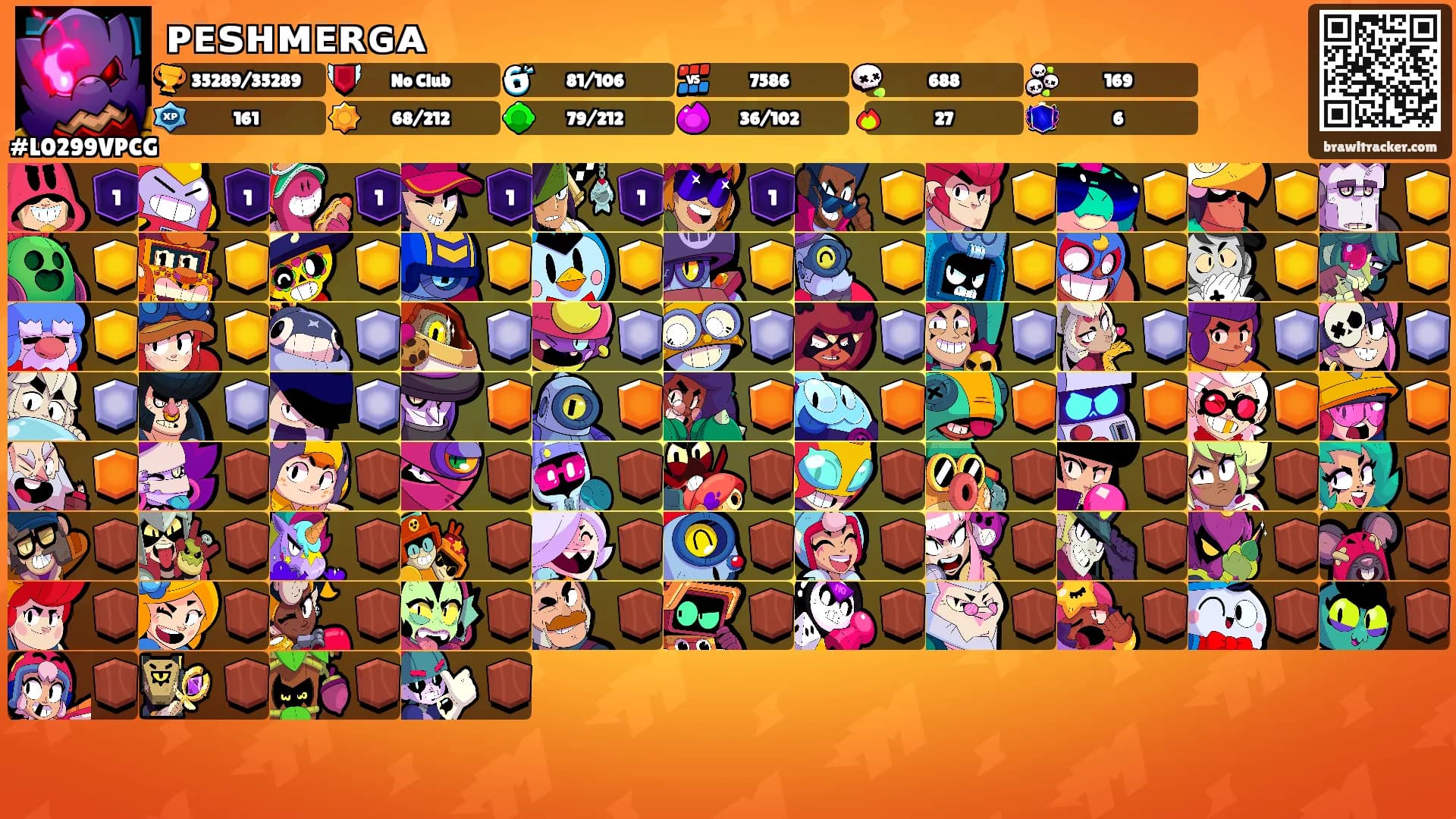 ᴘᴇꜱʜᴍᴇʀɢᴀ's Ranks