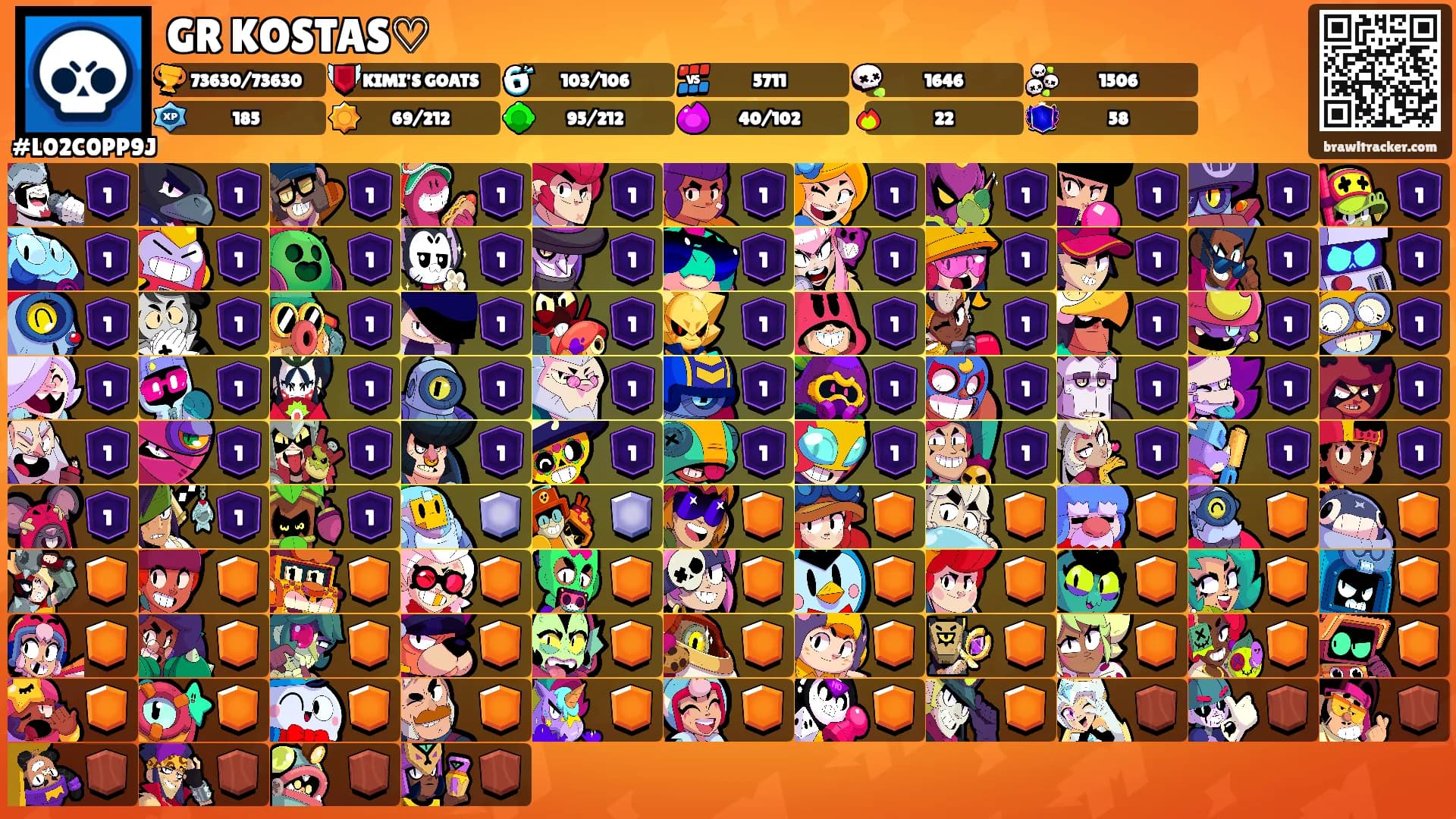GR KOSTAS♡'s Ranks